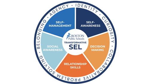 Transformative SEL Logo